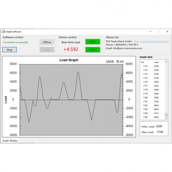 PCE-CTT 5-ICA Nyomatékmérő készülék kalibrálva