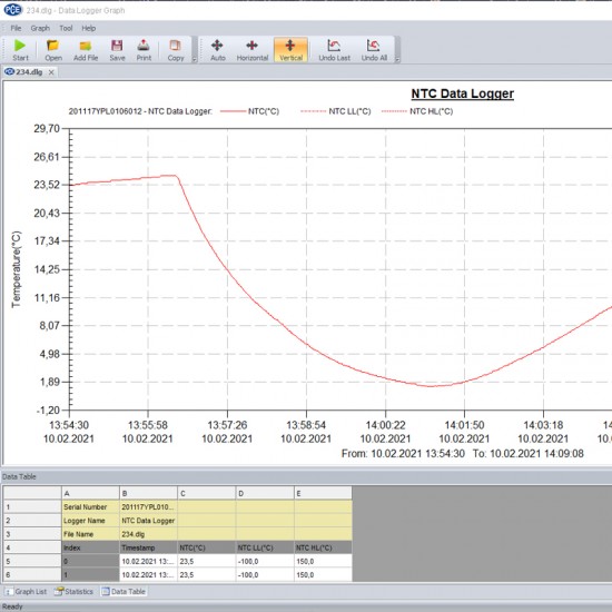 PCE-HTD 125 Digitális adatgyűjtő funkciós hőmérő
