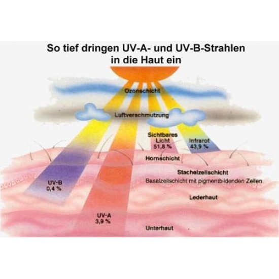 PCE-UV34 Sugárzásmérő